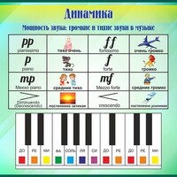 Стенд "Динамика" - fgospostavki.ru - Москва