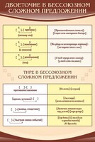 Стенд "Двоеточие и тире в предложении" - fgospostavki.ru - Москва
