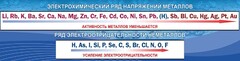 Стенд "Электрохимический ряд напряжений" - fgospostavki.ru - Москва