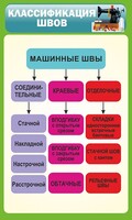 Стенд "Классификация швов" - fgospostavki.ru - Москва