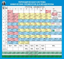 Стенд "Периодическая система химических элементов Д.И. Менделеева" - fgospostavki.ru - Москва