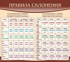 Стенд "Правила склонения" - fgospostavki.ru - Москва