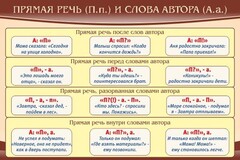 Стенд "Прямая речь и слова автора" - fgospostavki.ru - Москва