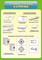 Стенд "Ручные стежки и строчки" - fgospostavki.ru - Москва
