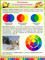 Стенд "Основные и дополнительные цвета" - fgospostavki.ru - Москва