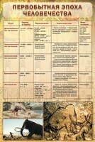 Стенд "Первобытная эпоха человечества" - fgospostavki.ru - Москва