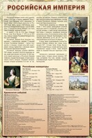 Стенд "Российская империя" - fgospostavki.ru - Москва