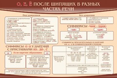 Стенд "о, е, ё, после шипящих в разных частях речи" - fgospostavki.ru - Москва