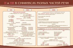 Стенд ""н" и "нн" в суффиксах разных частей речи" - fgospostavki.ru - Москва