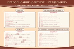 Стенд "Правописание союзов наречий местоимений" - fgospostavki.ru - Москва