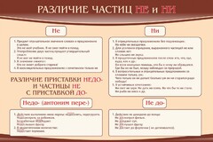 Стенд "Различие частиц "не" и "ни"" - fgospostavki.ru - Москва