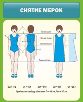Стенд "Снятие мерок" Вариант 1 - fgospostavki.ru - Москва