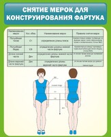 Стенд "Снятие мерок для конструирования фартука" - fgospostavki.ru - Москва