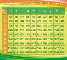 Стенд "Таблица квадратов" - fgospostavki.ru - Москва
