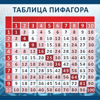 Стенд "Таблица Пифагора" Вариант 1 - fgospostavki.ru - Москва
