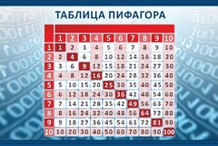 Стенд "Таблица Пифагора" Вариант 2 - fgospostavki.ru - Москва