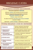 Стенд "Вводные слова" - fgospostavki.ru - Москва