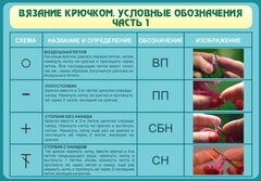 Стенд "Вязание крючком. Условные обозначения. Часть 1" - fgospostavki.ru - Москва