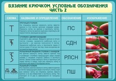 Стенд "Вязание крючком. Условные обозначения. Часть 2" - fgospostavki.ru - Москва