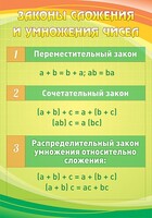 Стенд "Законы сложения и умножения чисел" - fgospostavki.ru - Москва