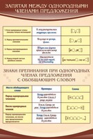 Стенд "Запятая между однородными членами предложения" - fgospostavki.ru - Москва