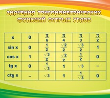 Стенд "Значения тригонометрических функций острых углов" - fgospostavki.ru - Москва