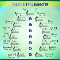 Стенд "Знаки в тональностях" - fgospostavki.ru - Москва