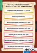 Кабинет русского языка и литературы - fgospostavki.ru - Москва