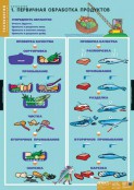 Кабинет технологии (девочки) - fgospostavki.ru - Москва