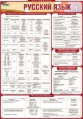 Русский язык и литература - fgospostavki.ru - Москва