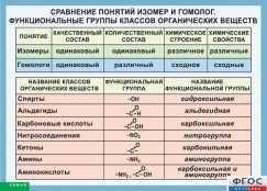 Кабинет химии - fgospostavki.ru - Москва