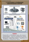 Кабинет технологии - fgospostavki.ru - Москва