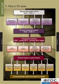 Кабинет истории и обществознания - fgospostavki.ru - Москва