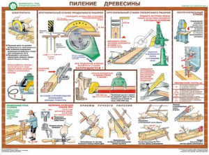 Комплект плакатов "Безопасность труда при деревообработке" - fgospostavki.ru - Москва