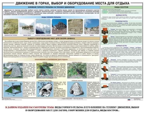 Комплект плакатов "Горная подготовка" - fgospostavki.ru - Москва