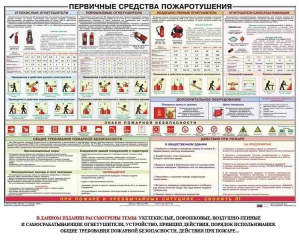 Плакат "Первичные средства пожаротушения" - fgospostavki.ru - Москва