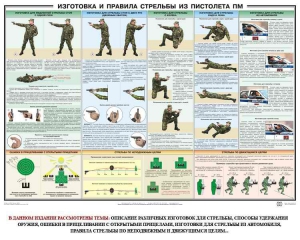 Плакат "Приемы и правила стрельбы из ПМ" - fgospostavki.ru - Москва
