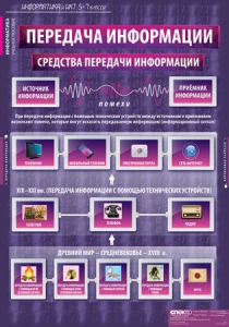 Комплект таблиц. Информатика и ИКТ 5-7 классы. - fgospostavki.ru - Москва