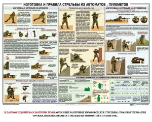 Плакат "Изготовка и правила стрельбы из автоматов и пулеметов" - fgospostavki.ru - Москва