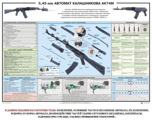 Плакат "5,45-мм автомат Калашникова АК74М" - fgospostavki.ru - Москва
