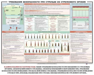 Плакат "Требования безопасности при стрельбе из стрелкового оружия" - fgospostavki.ru - Москва