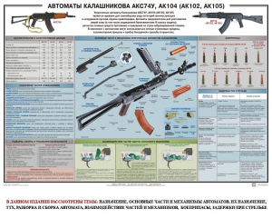 Плакат "Автоматы Калашникова АКС74У, АК104 (АК102, АК105)" - fgospostavki.ru - Москва