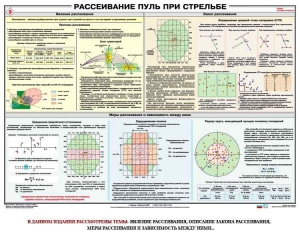 Плакат "Рассеивание пуль при стрельбе" - fgospostavki.ru - Москва