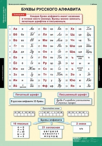 Комплект таблиц. Русский язык. Обучение грамоте 2 класс. - fgospostavki.ru - Москва