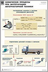 Комплект таблиц "Химия в технологиях сельского хозяйства" - fgospostavki.ru - Москва