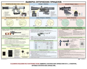 Плакат "Выверка прицелов" - fgospostavki.ru - Москва