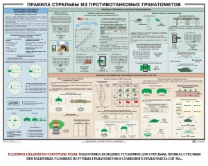 Плакат "Правила стрельбы из противотанковых гранатометов" - fgospostavki.ru - Москва