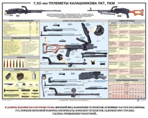 Плакат "7,62-мм пулеметы Калашникова ПКТ, ПКМ" - fgospostavki.ru - Москва