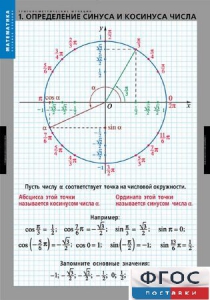 Комплект таблиц. Математика. Тригонометрические функции - fgospostavki.ru - Москва
