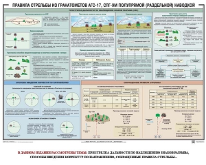 Плакат "Правила стрельбы из гранатометов АГС-17, СПГ-9 полупрямой (раздельной) наводкой" - fgospostavki.ru - Москва